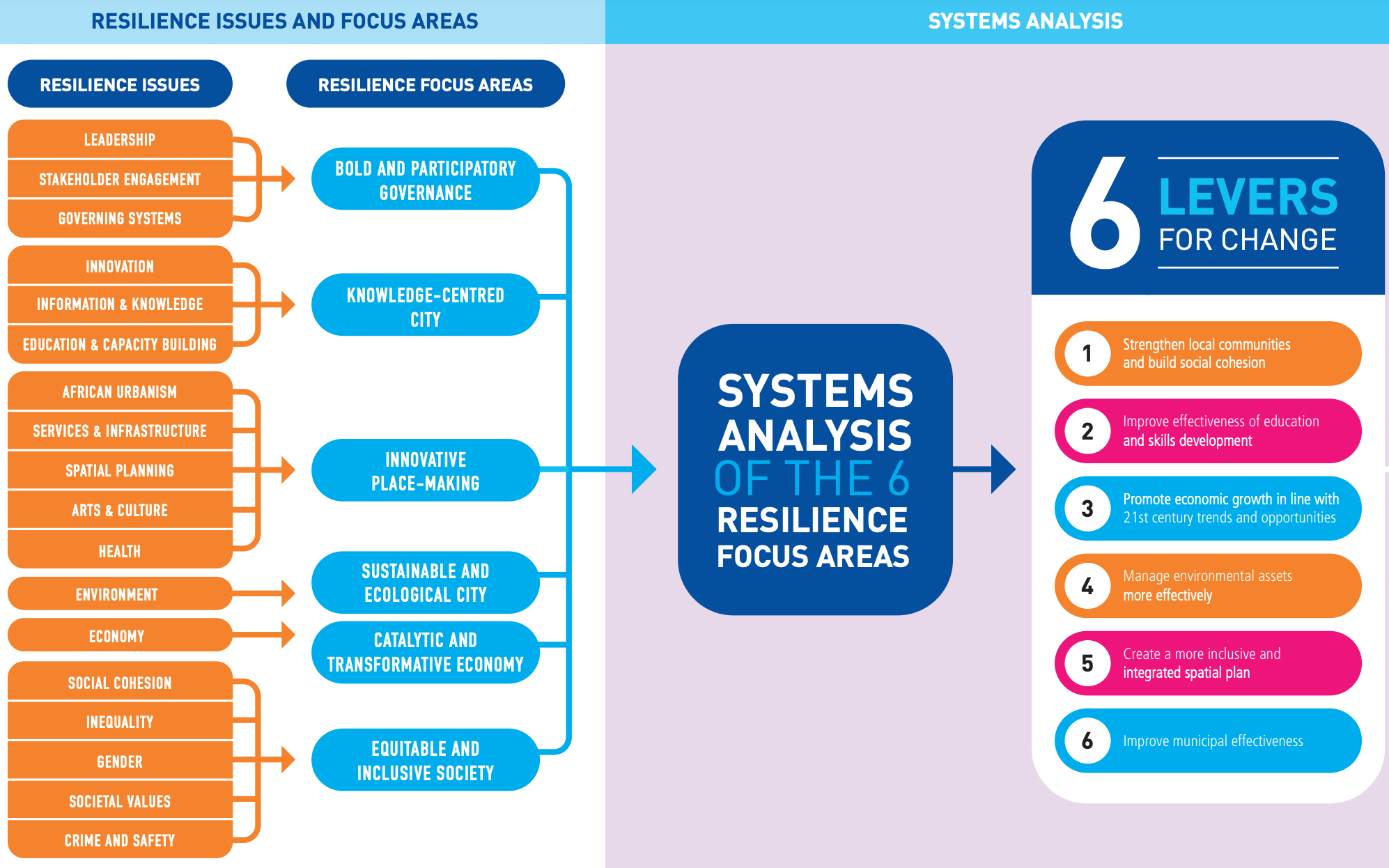 https://resilientcitiesnetwork.org/downloadable_resources/Network/Durban-Resilience-Strategy-English.pdf